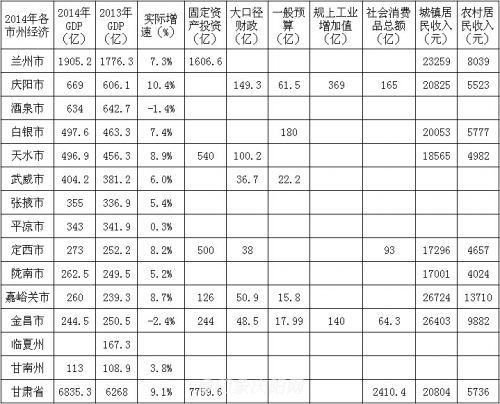 庆阳职业技术学院_2019庆阳gdp