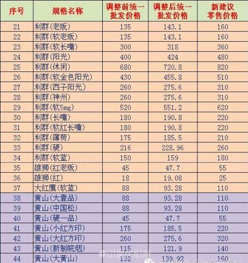 衡水市烟草局_烟草局收入调整