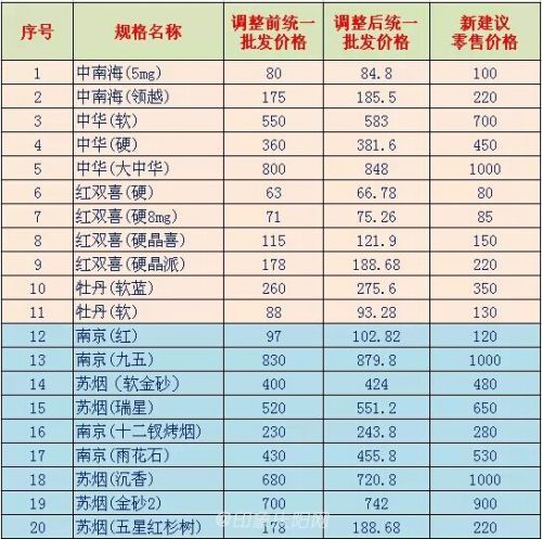 衡水市烟草局_烟草局收入调整