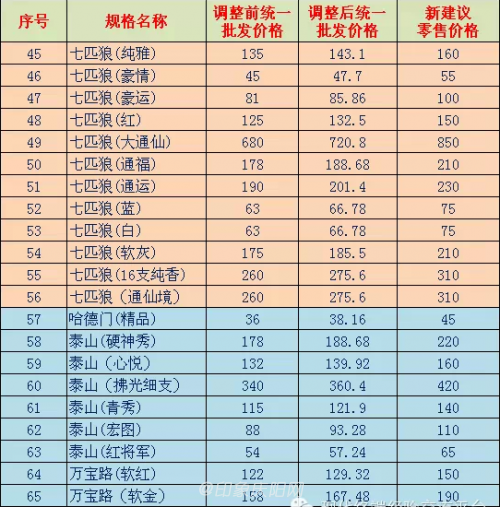 国家烟草专卖局_孝感烟草专卖局收入