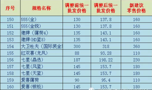 宁波市烟草公司_烟草公司收入分配