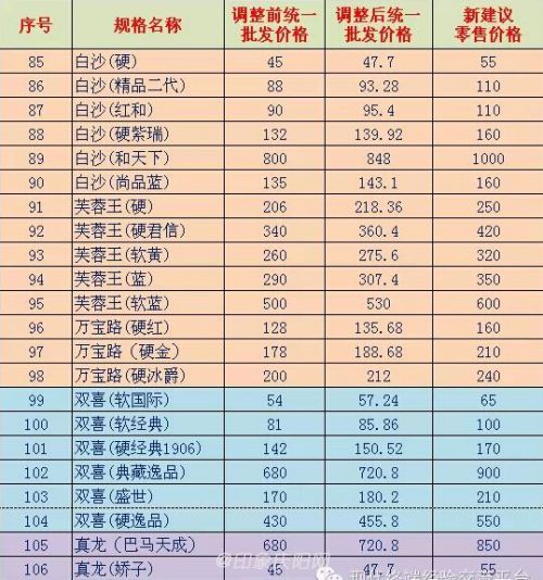 宁波市烟草公司_烟草公司收入分配