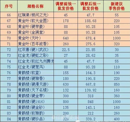 衡水市烟草局_烟草局收入调整