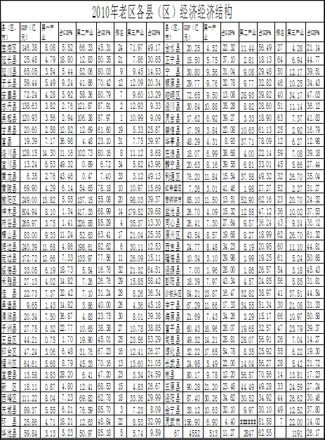 世界各国gdp排名_榆林市人均gdp(2)