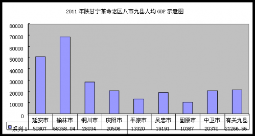 庆阳职业技术学院_2019庆阳gdp(3)
