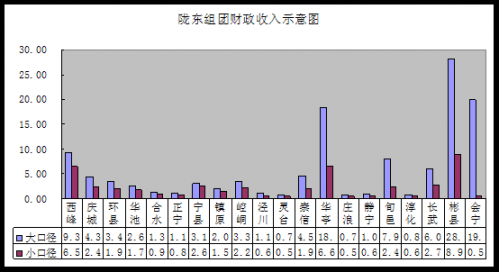 财政收入_神木县2017财政收入