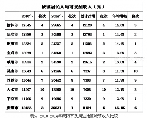 收入证明_山东农民收入现状(2)