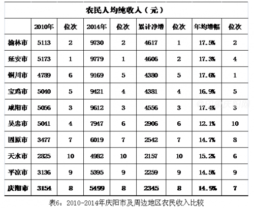 收入证明_山东农民收入现状(3)