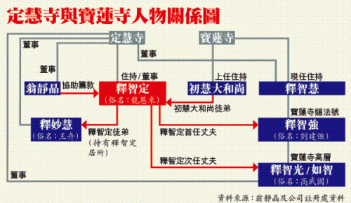 香港定慧寺女住持被曝嫁2名內(nèi)地和尚