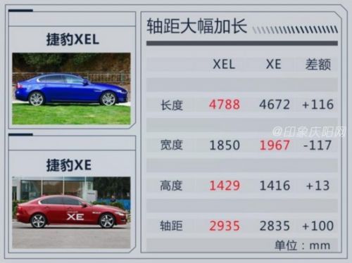 2017年上市的8大豪華轎車 最低20萬就買得到-圖1