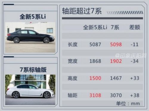 2017年上市的8大豪華轎車 最低20萬就買得到-圖5