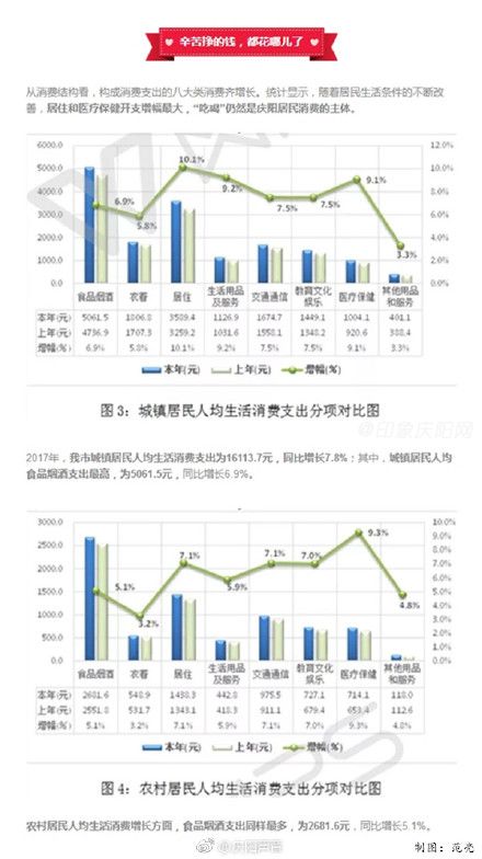 点击图片查看详情 城乡居民社保卡_2018年城乡居民收入(3)
