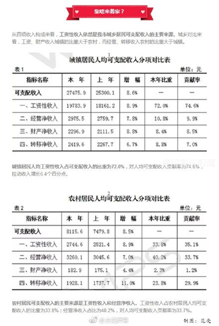 城乡居民社保卡_2017城乡居民收入