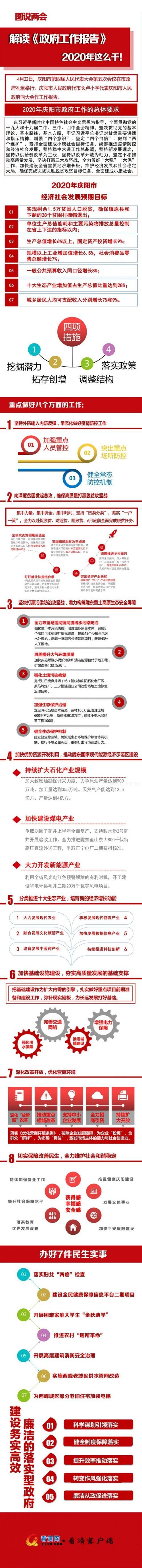 图说&ldquo;两会&rdquo;：2020年庆阳准备这么干！