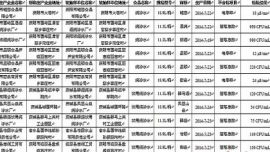 国家食药监总局抽检庆阳10种桶装纯净水抽检不合格