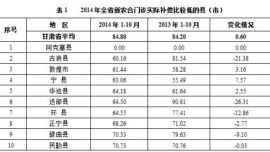 我市五县一区前十月新农合实际报销比偏低受批评
