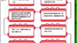 风清气正气象新 ——庆阳市贯彻落实中央“八项规定”精神综述