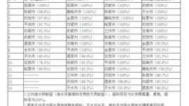 甘肃公布环境监测结果 庆阳地表水达标率倒数第二