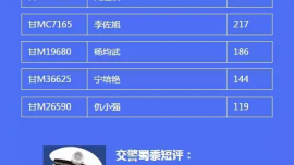 甘肃交警曝光一季度交通“违法王” 庆阳五人入围