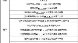 #甘肃省第三届大学生运动会#7月25日篮球成绩一览表