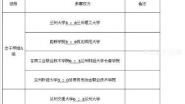 #甘肃省第三届大学生运动会#7月25日排球成绩一览表