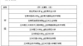 #甘肃省第三届大学生运动会#7月25日足球赛事成绩汇总