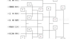 #甘肃省第三届大学生运动会#兰州财经大学VS兰州城市学院