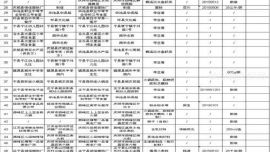 庆阳市食品药品监督管理局公布食品安全监督抽检信息的公告（2015年第4期）