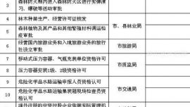 关于公布市政府第十三批取消调整和下放行政审批项目等事项的决定