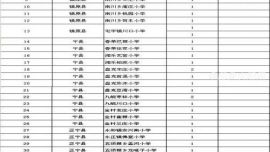 2015年庆阳市特岗教师补录63人通知（印象庆阳网）