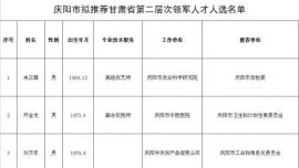关于拟推荐肖正璐等3名同志为甘肃省第二层次领军人才人选的公示