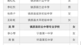 慶陽(yáng)這17名教師將出國(guó)研修！