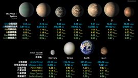 NASA：“葫蘆娃”星系最適合尋找系外生命