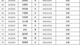 2018年甘肃庆阳检察机关招聘聘用制书记员考察名单公布