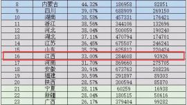 婚姻要不要相信愛情