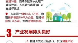 图说“两会”：2019年庆阳市完成了这些工作！