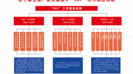 【聚焦農(nóng)業(yè)產(chǎn)業(yè)突破提升】正寧縣“567”工作推進機制，全力打造百萬頭生豬養(yǎng)殖大縣