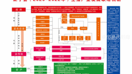 【聚焦農(nóng)業(yè)產(chǎn)業(yè)突破提升】 龍頭企業(yè)引領(lǐng)產(chǎn)業(yè)突破提升 聯(lián)結(jié)機制助推正寧經(jīng)濟前行
