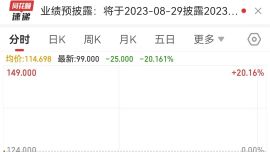 中國好聲音母公司股價大跌	