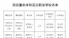 甘肅擬新設甘肅林業(yè)職業(yè)技術大學、酒泉職業(yè)技術大學兩所大學