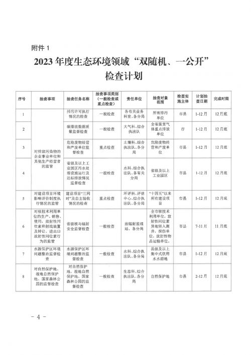庆环执法队发〔2023〕31号关于做好2023年生态环境领域“双随机、一公开”监管工作的通知_3