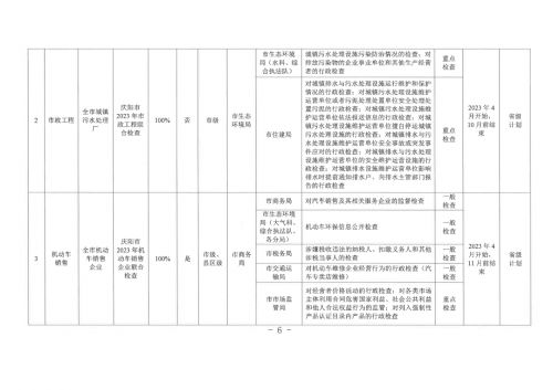 庆环执法队发〔2023〕31号关于做好2023年生态环境领域“双随机、一公开”监管工作的通知_5