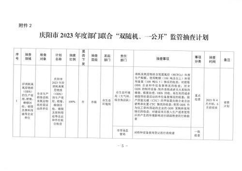 庆环执法队发〔2023〕31号关于做好2023年生态环境领域“双随机、一公开”监管工作的通知_4