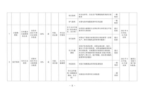 庆环执法队发〔2023〕31号关于做好2023年生态环境领域“双随机、一公开”监管工作的通知_7