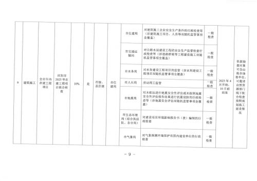 庆环执法队发〔2023〕31号关于做好2023年生态环境领域“双随机、一公开”监管工作的通知_8
