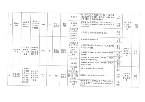 庆环执法队发〔2023〕31号关于做好2023年生态环境领域“双随机、一公开”监管工作的通知_6