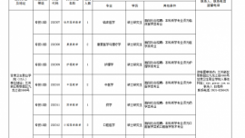 甘肃卫生职业学院2023年公开招聘事业编制工作人员公告（第二批）