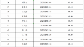 庆阳市2023年专业化管理的村党组织书记招聘环县面试公告