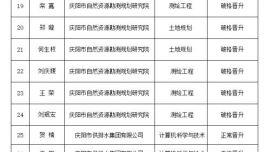 庆阳市工信局关于工程专业冯国廷等31名同志工程师职务任职资格的公示