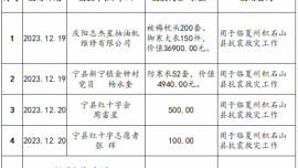 宁县红十字会接受临夏州积石山县6.2级地震灾害救灾款物捐赠公示（第二期）